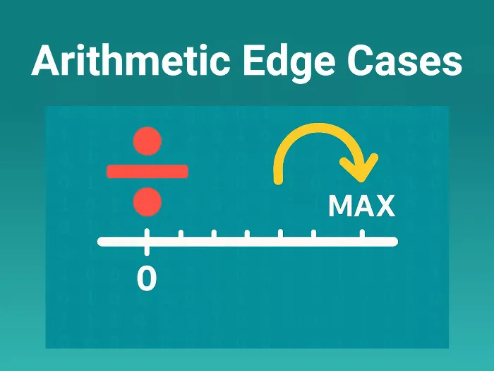Arithmetic Edge Cases